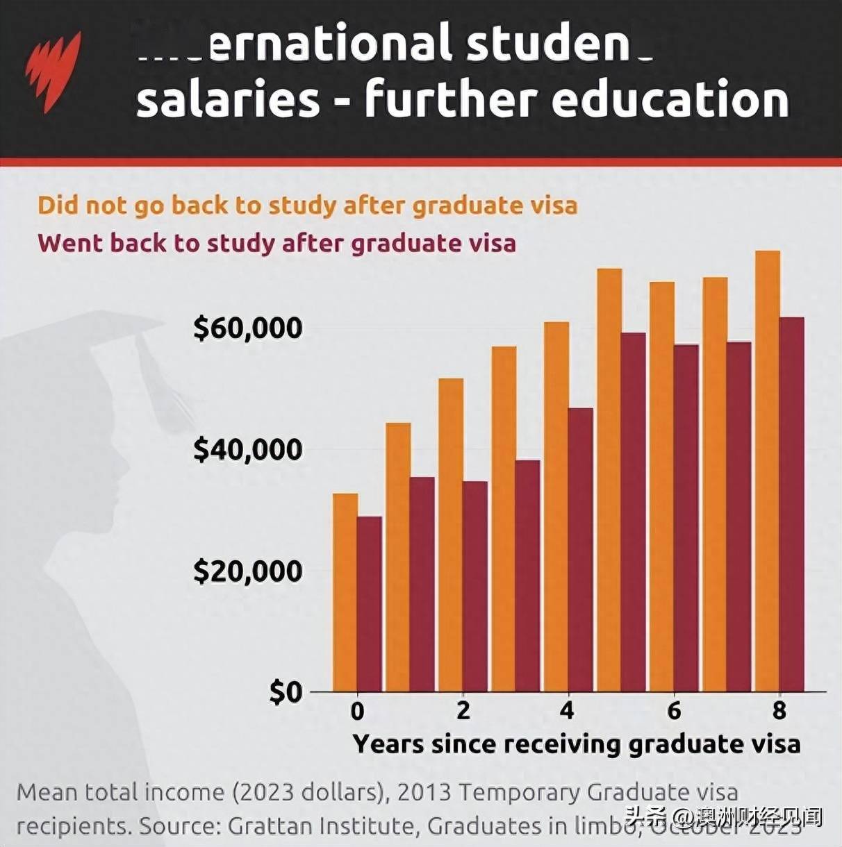 澳洲留学:千万别来澳洲留学澳洲留学，我后悔死了！