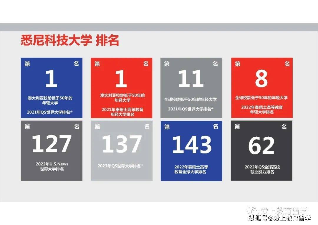 澳洲留学:【澳洲留学】【澳洲留学】悉尼科技大学澳洲留学，世界90位，就业率高