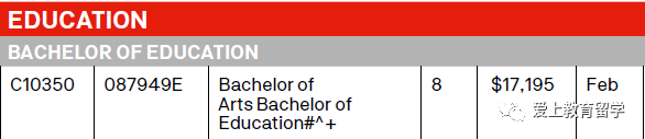 澳洲留学:【澳洲留学】【澳洲留学】悉尼科技大学澳洲留学，世界90位，就业率高