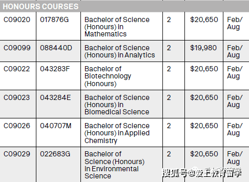 澳洲留学:【澳洲留学】【澳洲留学】悉尼科技大学澳洲留学，世界90位，就业率高