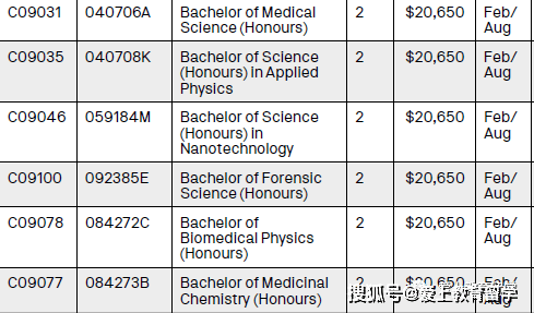 澳洲留学:【澳洲留学】【澳洲留学】悉尼科技大学澳洲留学，世界90位，就业率高