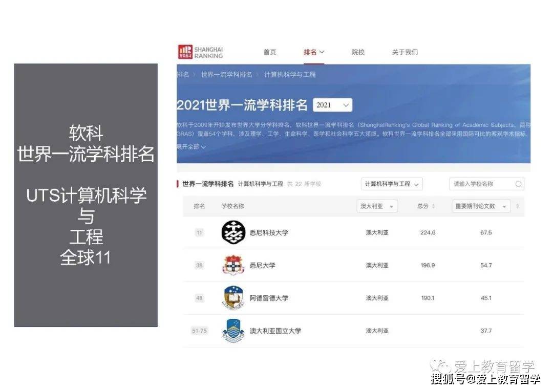 澳洲留学:【澳洲留学】【澳洲留学】悉尼科技大学澳洲留学，世界90位，就业率高