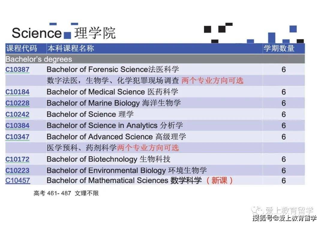 澳洲留学:【澳洲留学】【澳洲留学】悉尼科技大学澳洲留学，世界90位，就业率高