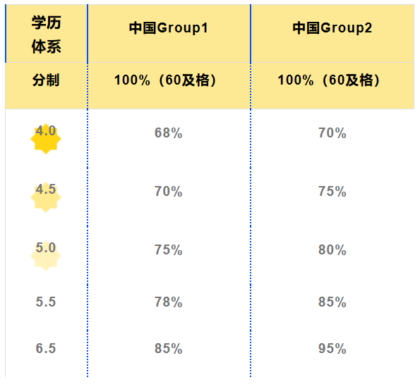 澳洲奖学金:澳洲八大的阿德莱德大学2024年奖学金及录取政策更新