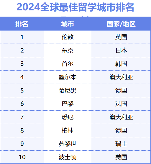 澳大利亚留学:油城海创园东营海外人才服务全链条澳大利亚留学保姆级攻略