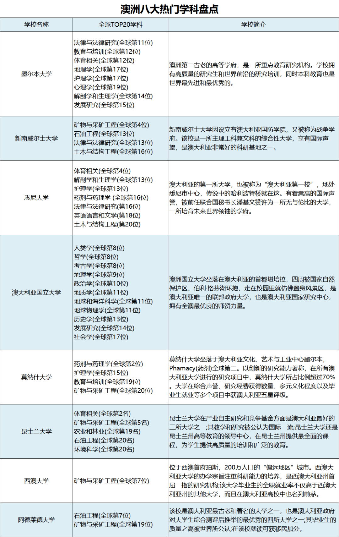 澳大利亚留学:油城海创园东营海外人才服务全链条澳大利亚留学保姆级攻略