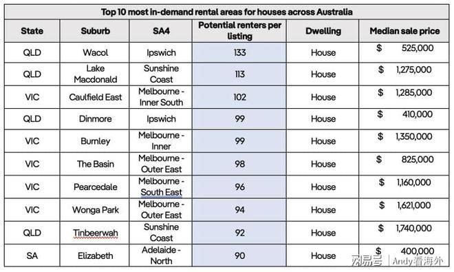 澳大利亚房产投资秘诀：如何找到未来热点！