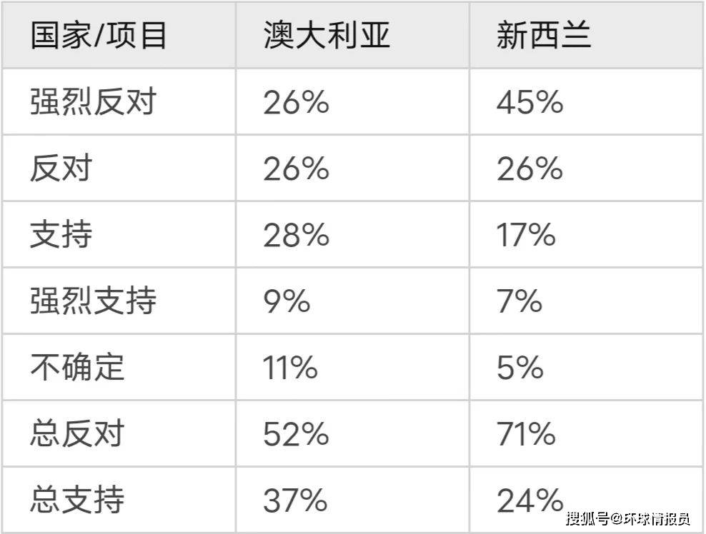 新西兰，为什么拒绝并入澳大利亚？