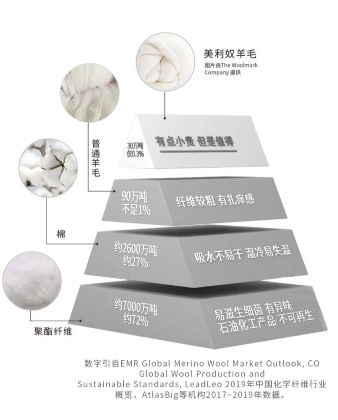 今天1折！100%澳洲进口羊毛被，保暖不闷，就像盖了个小太阳