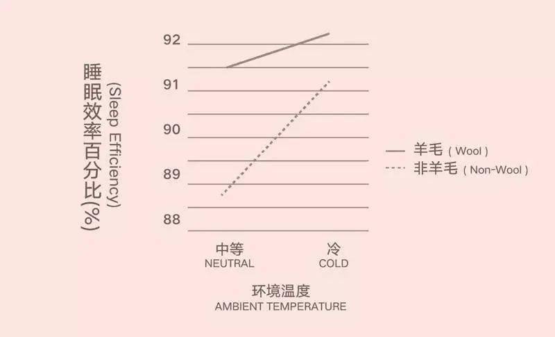 今天1折！100%澳洲进口羊毛被，保暖不闷，就像盖了个小太阳