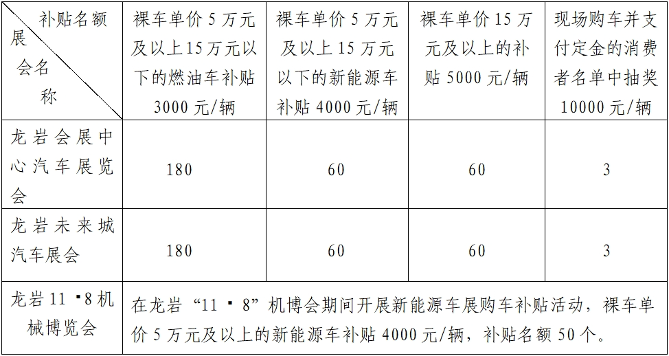 重磅！龙岩市国庆房产汽车交易展示会购车补贴、抽奖指南来了→