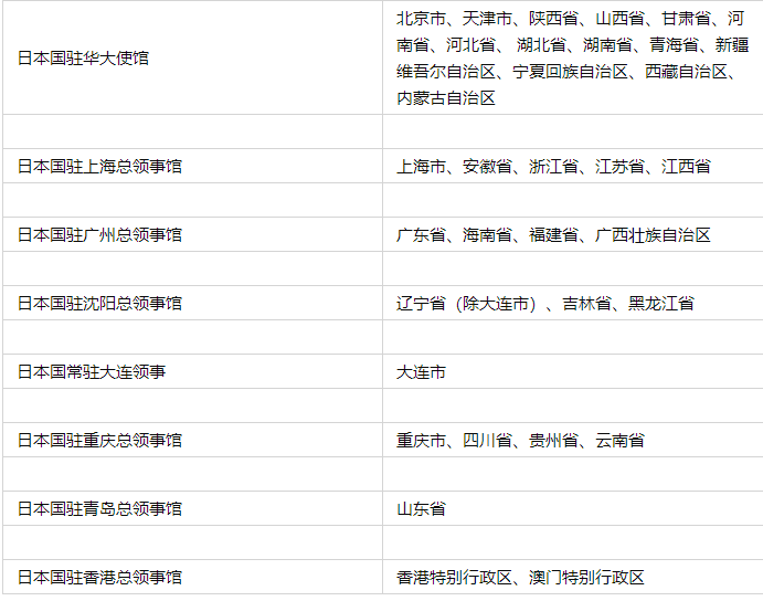 日本留学签证办理指南