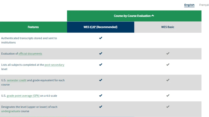 留学指南|什么是WES认证？