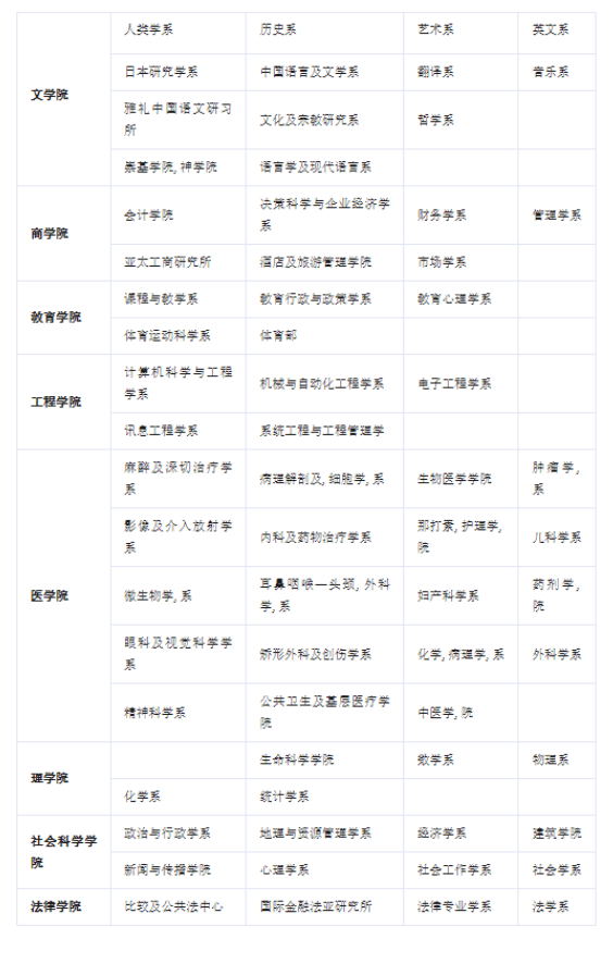 留学指南|香港中文大学的硕博申请