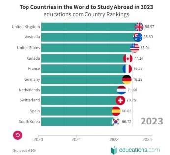 澳大利亚大学:想去澳大利亚大学读本科,有哪些路径?