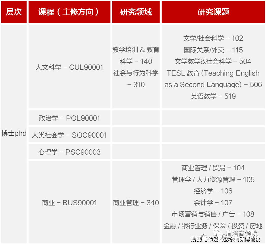 澳大利亚大学:澳大利亚斯威本科技大学博士申请流程