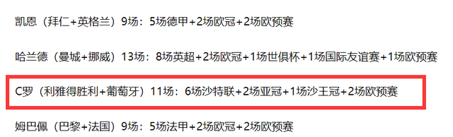 哈兰德:23场进22球！C罗身价才1500万欧哈兰德，差哈兰德3球，拿第一将创神迹