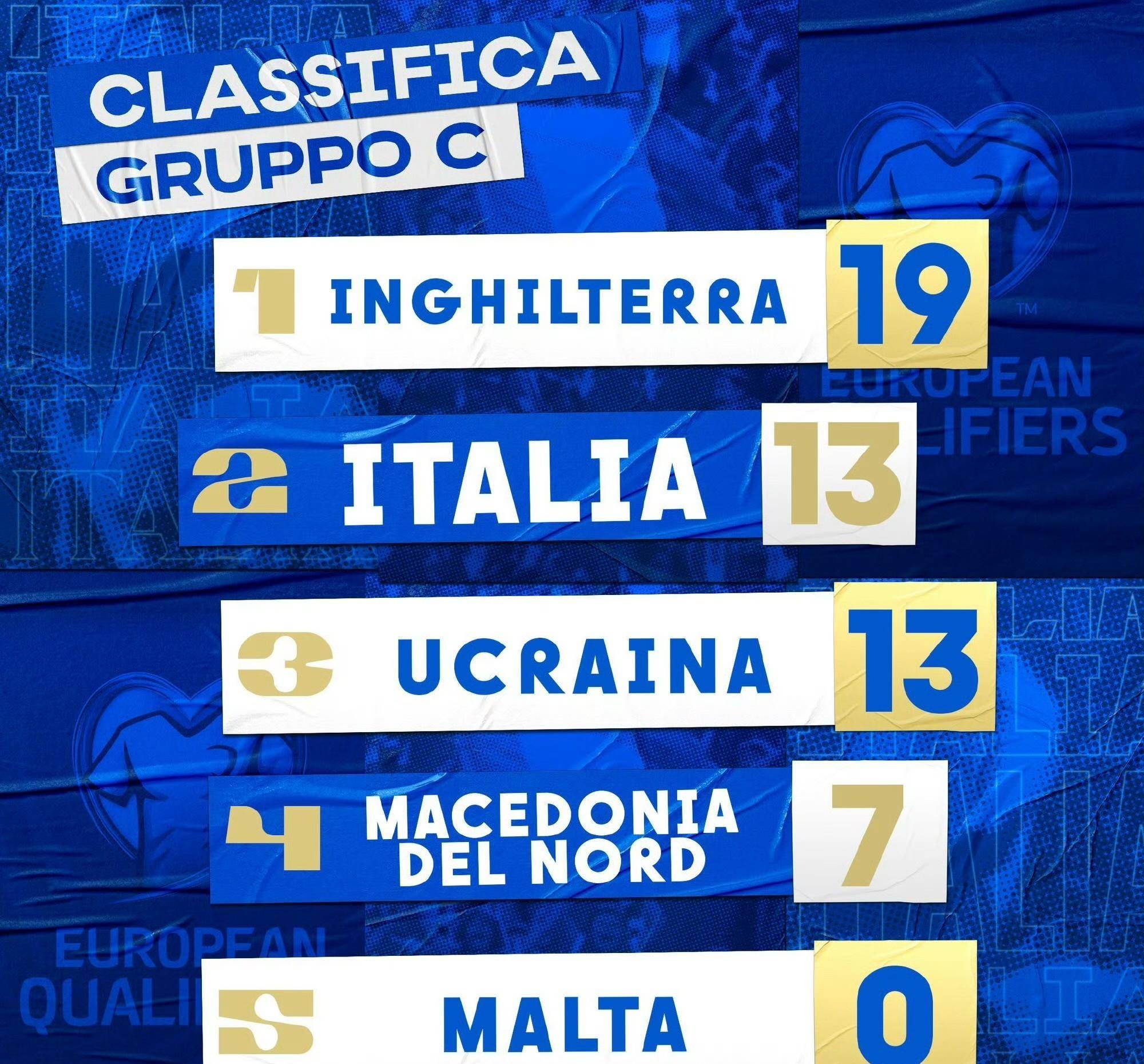 2024欧洲杯预选赛:2024欧洲杯预选赛:意大利和乌克兰直接决出，谁能晋级？