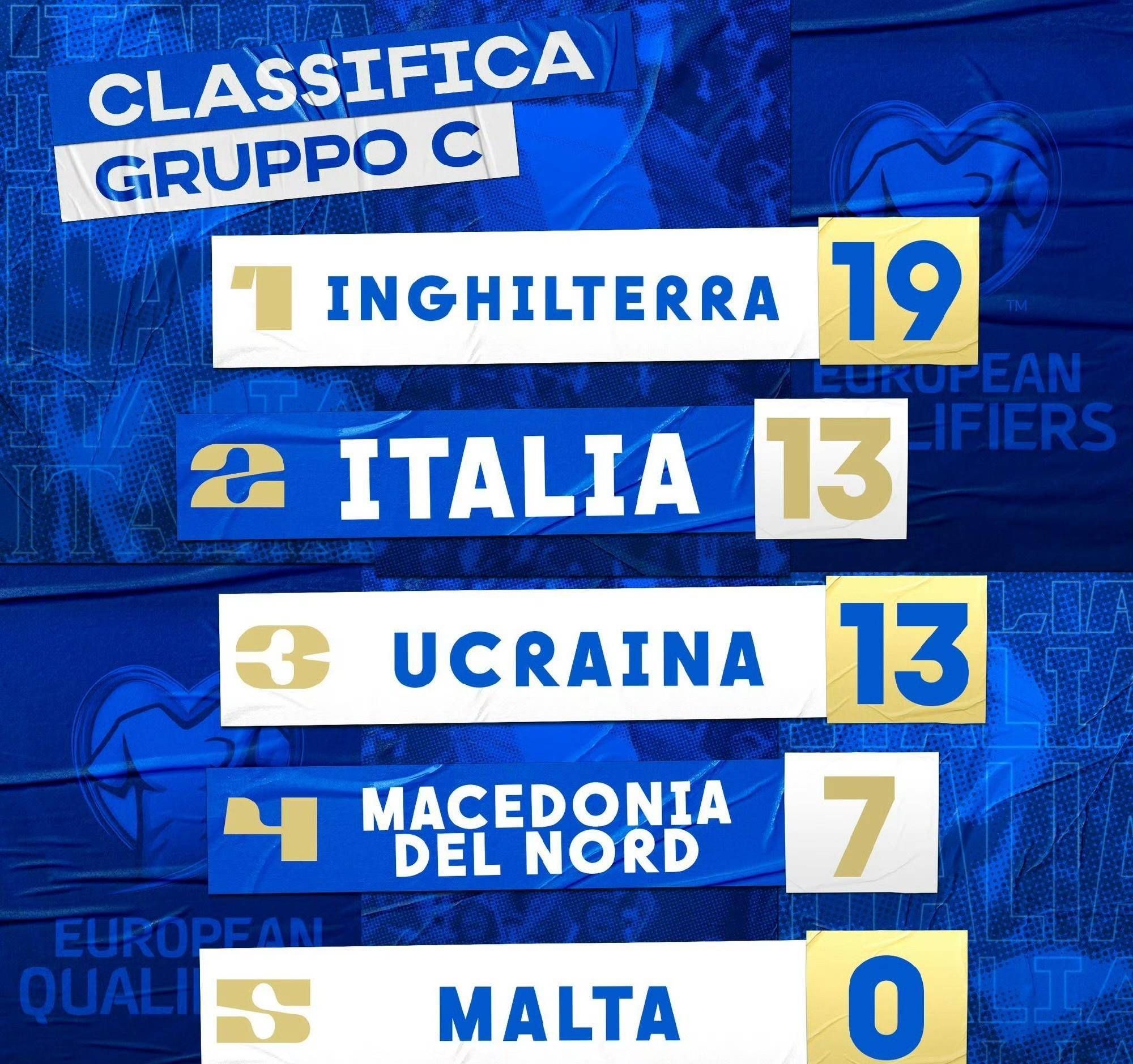 2024欧洲杯预选赛:2024欧洲杯预选赛：意大利与乌克兰直接决话2024欧洲杯预选赛，谁能晋级？