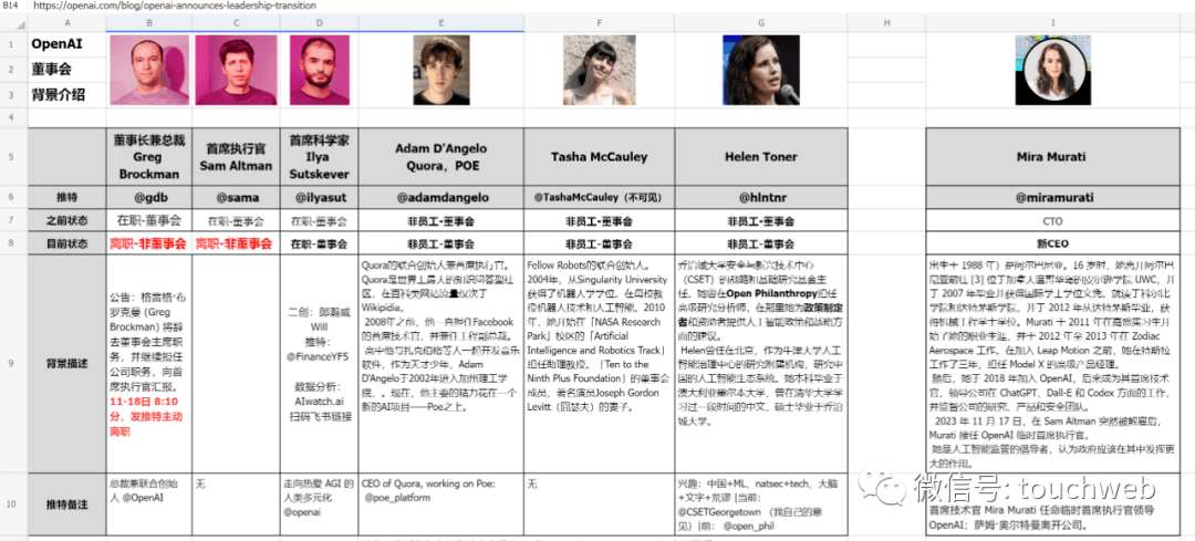 OpenAI:重返OpenAIOpenAI，Altman被指向盈利公司妥协