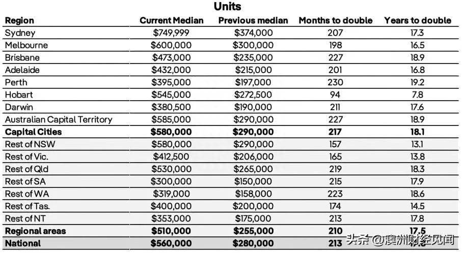 澳洲梦:未来40年澳洲梦，澳洲迎来移民红利！房价十年涨一倍恐不是梦