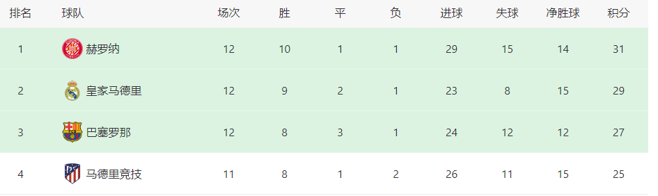 澳洲168-皇马VS瓦伦西亚：法国妖童坐镇 巴尔韦德领衔 何塞卢携迪亚斯冲锋