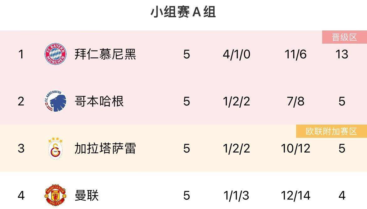 最后机会！欧冠末轮形势：曼联、米兰濒临出局<strong></p>
<p>曼联</strong>，塞维仍有欧联机会