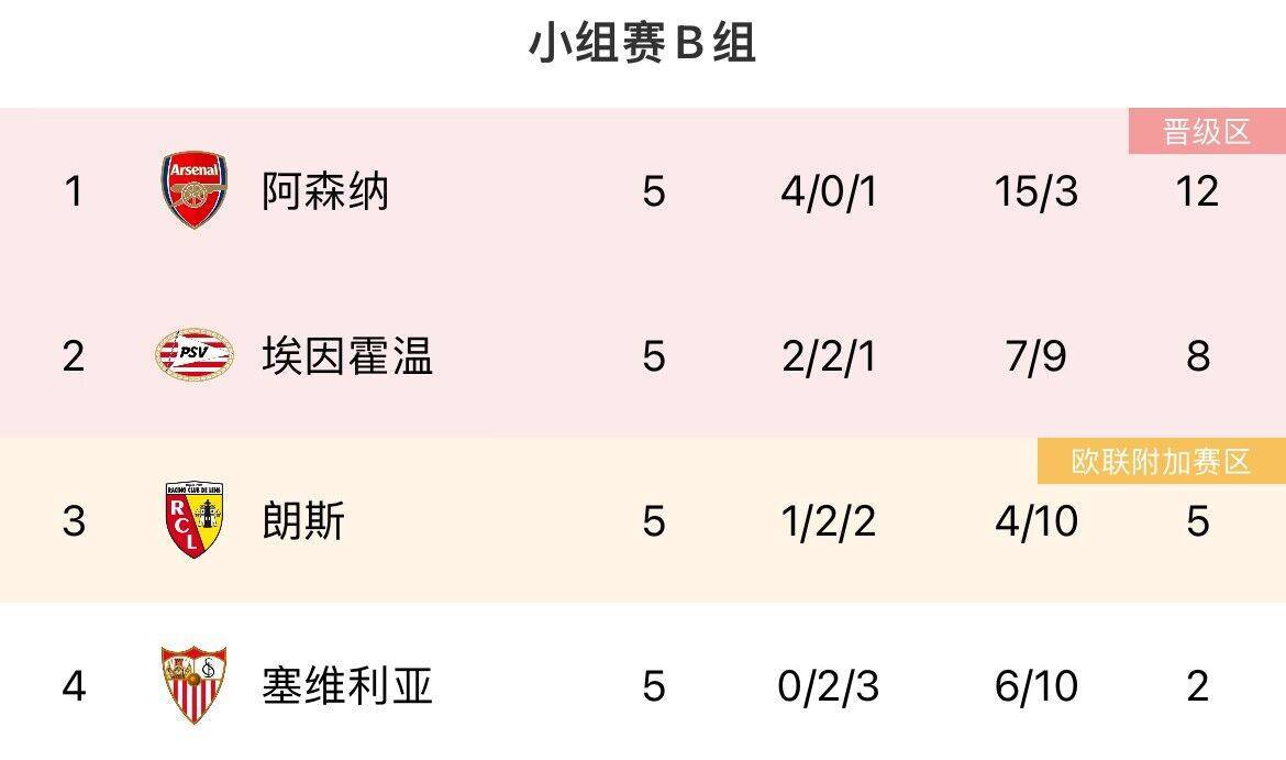 最后机会！欧冠末轮形势：曼联、米兰濒临出局<strong></p>
<p>曼联</strong>，塞维仍有欧联机会