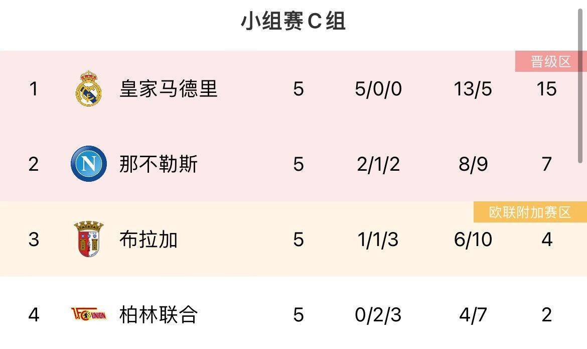 最后机会！欧冠末轮形势：曼联、米兰濒临出局<strong></p>
<p>曼联</strong>，塞维仍有欧联机会