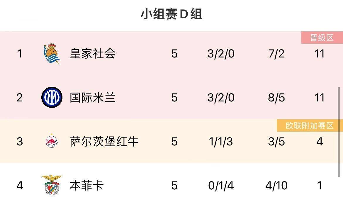 最后机会！欧冠末轮形势：曼联、米兰濒临出局<strong></p>
<p>曼联</strong>，塞维仍有欧联机会