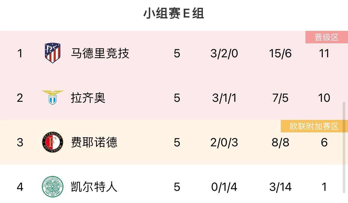 最后机会！欧冠末轮形势：曼联、米兰濒临出局<strong></p>
<p>曼联</strong>，塞维仍有欧联机会