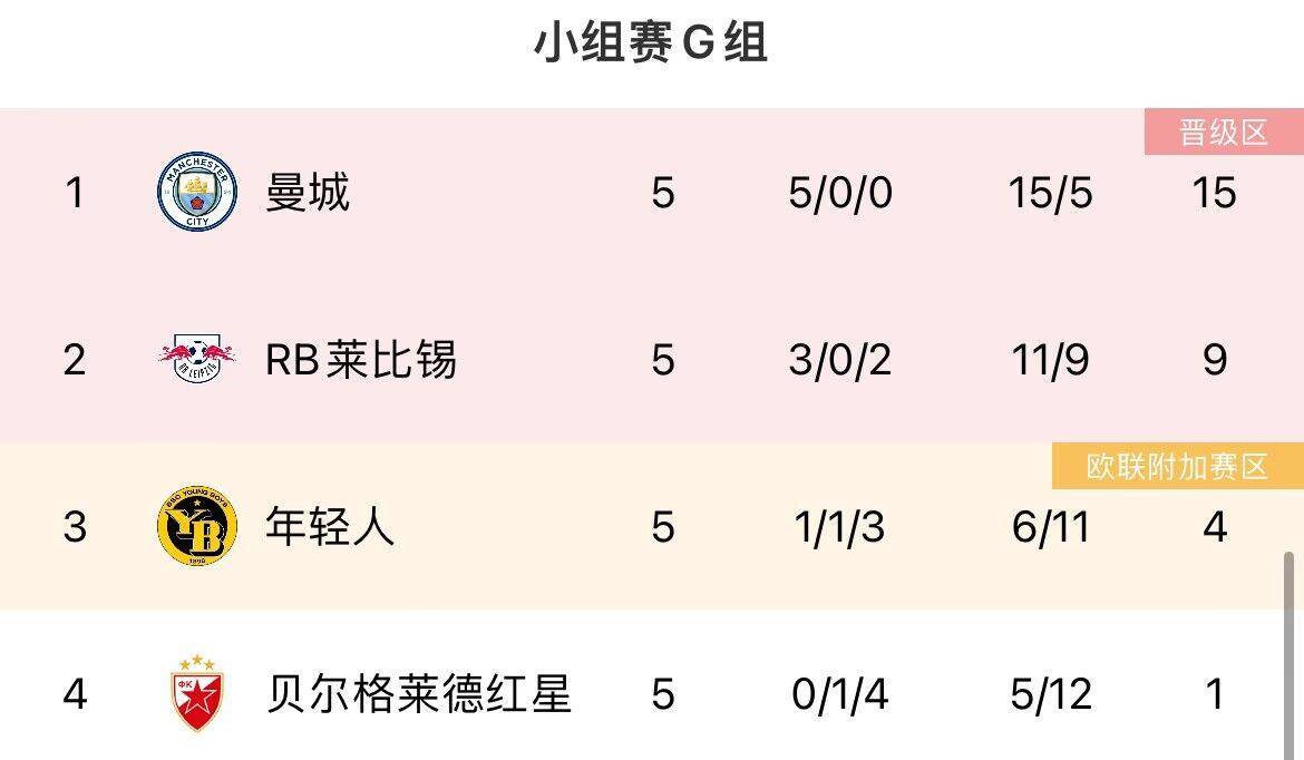 最后机会！欧冠末轮形势：曼联、米兰濒临出局<strong></p>
<p>曼联</strong>，塞维仍有欧联机会