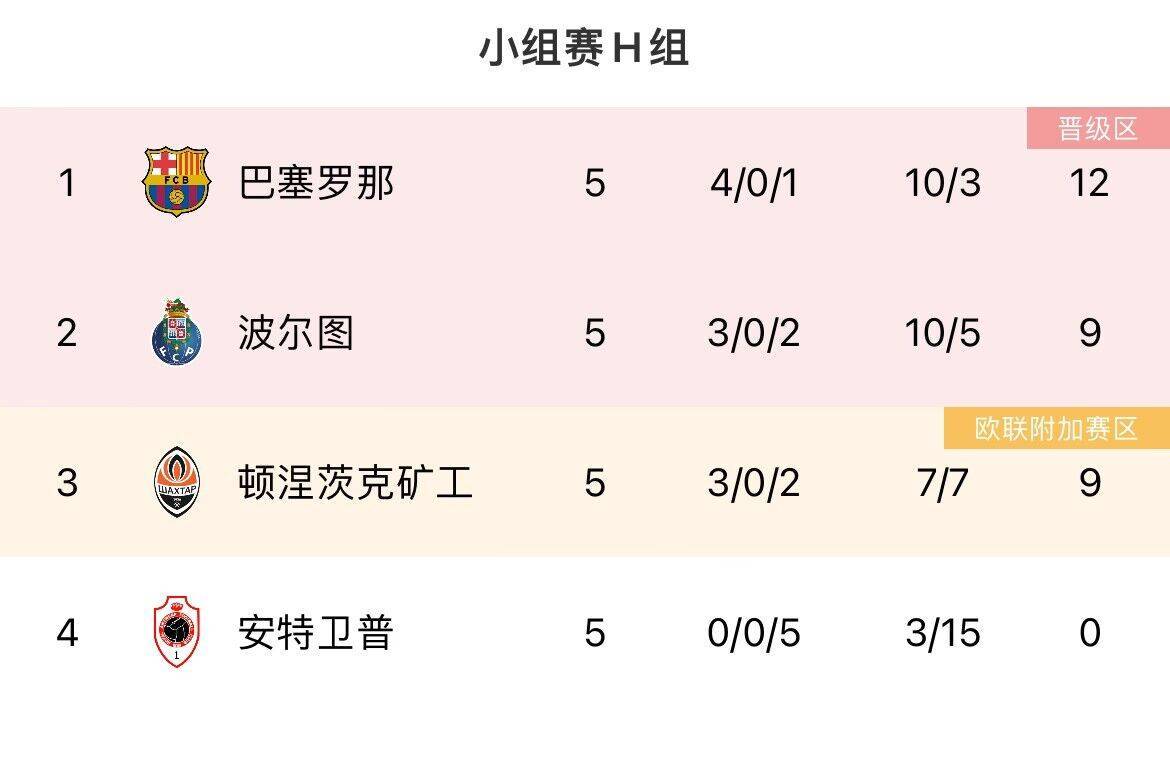 最后机会！欧冠末轮形势：曼联、米兰濒临出局<strong></p>
<p>曼联</strong>，塞维仍有欧联机会