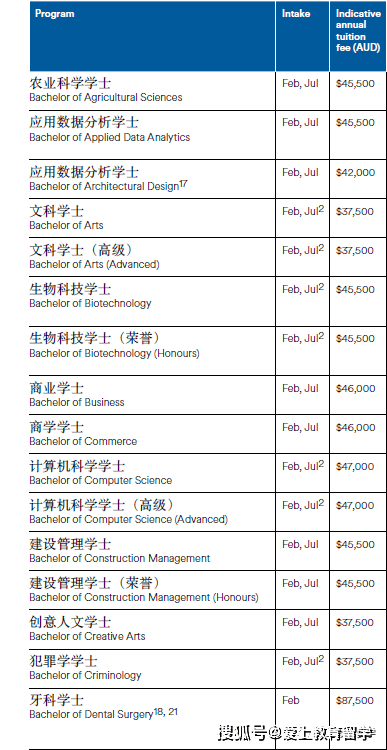 【澳洲留学】阿德莱德大学本科介绍<strong></p>
<p>澳洲留学</strong>，世界89位，澳洲八大，牙医世界33