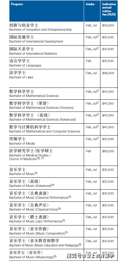 【澳洲留学】阿德莱德大学本科介绍<strong></p>
<p>澳洲留学</strong>，世界89位，澳洲八大，牙医世界33