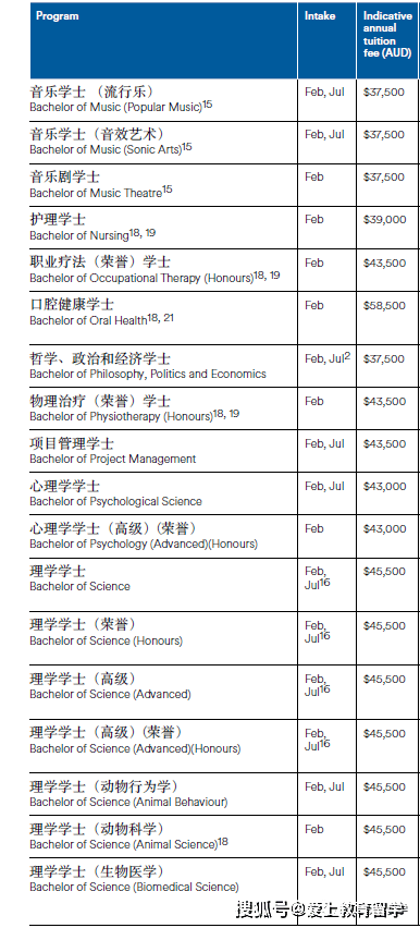 【澳洲留学】阿德莱德大学本科介绍<strong></p>
<p>澳洲留学</strong>，世界89位，澳洲八大，牙医世界33