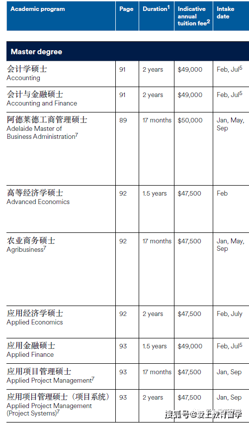 【澳洲留学】阿德莱德大学本科介绍<strong></p>
<p>澳洲留学</strong>，世界89位，澳洲八大，牙医世界33