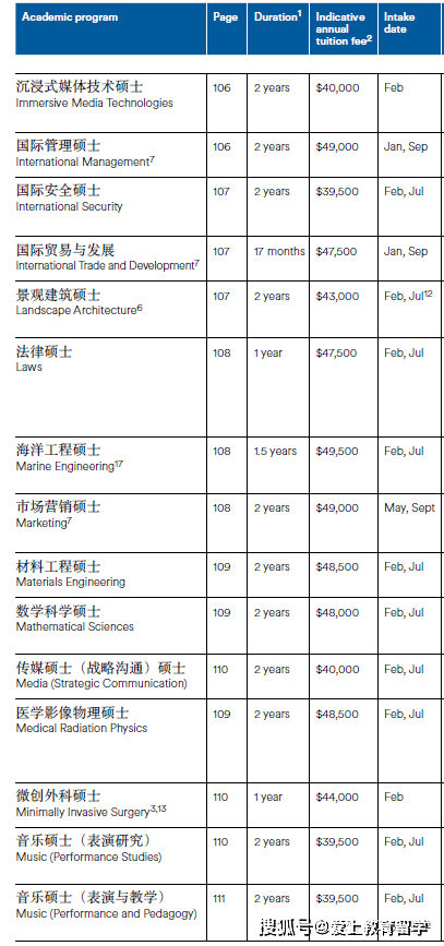 【澳洲留学】阿德莱德大学本科介绍<strong></p>
<p>澳洲留学</strong>，世界89位，澳洲八大，牙医世界33