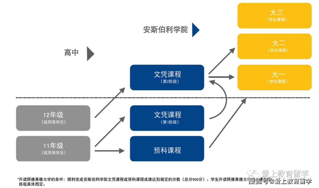 【澳洲留学】阿德莱德大学本科介绍<strong></p>
<p>澳洲留学</strong>，世界89位，澳洲八大，牙医世界33