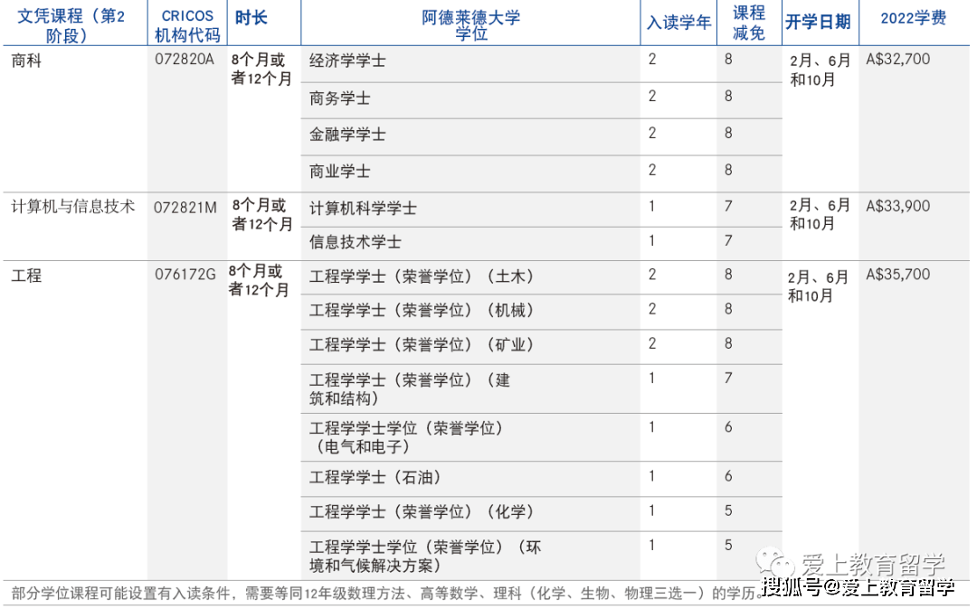 【澳洲留学】阿德莱德大学本科介绍<strong></p>
<p>澳洲留学</strong>，世界89位，澳洲八大，牙医世界33