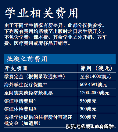 【澳洲留学】阿德莱德大学本科介绍<strong></p>
<p>澳洲留学</strong>，世界89位，澳洲八大，牙医世界33