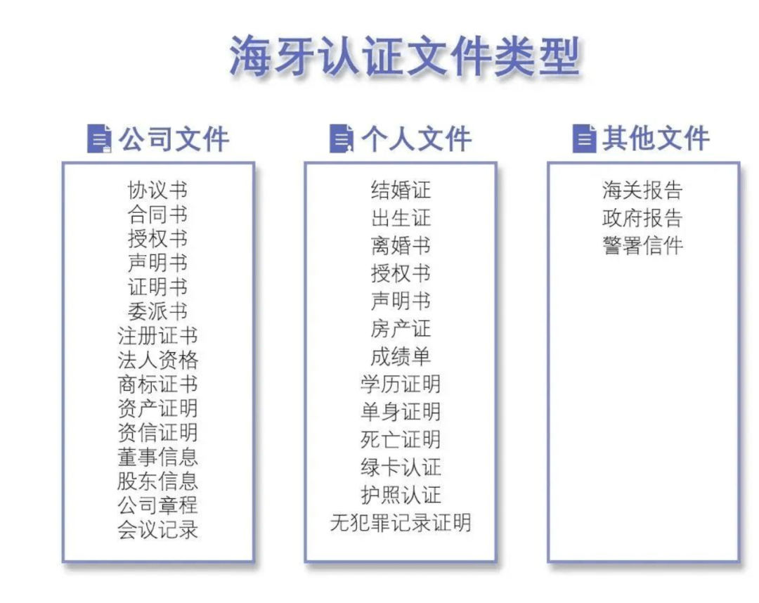 重磅 | 中国官宣入境新规澳洲入境，澳洲在列！留学一大限制废除！中澳5年新签证来袭，更多中澳新规即将执行！