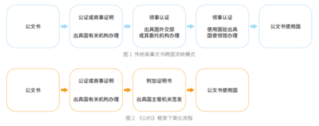 重磅 | 中国官宣入境新规澳洲入境，澳洲在列！留学一大限制废除！中澳5年新签证来袭，更多中澳新规即将执行！