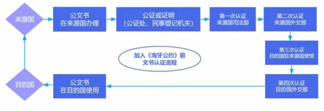 重磅 | 中国官宣入境新规澳洲入境，澳洲在列！留学一大限制废除！中澳5年新签证来袭，更多中澳新规即将执行！