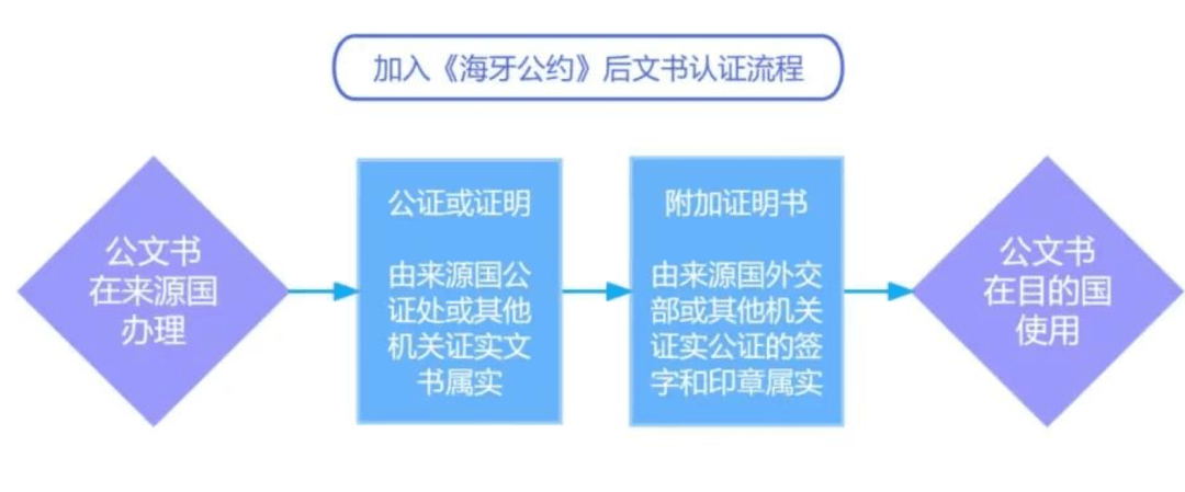 重磅 | 中国官宣入境新规澳洲入境，澳洲在列！留学一大限制废除！中澳5年新签证来袭，更多中澳新规即将执行！