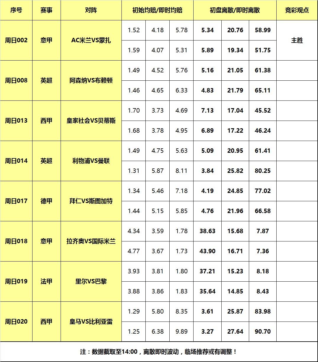 17日大嘴足球离散：利物浦大战曼联曼联，米兰意甲全力抢分！