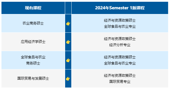 澳洲留学 | “澳洲八大”24Fall新增硕士和本科专业澳洲留学！