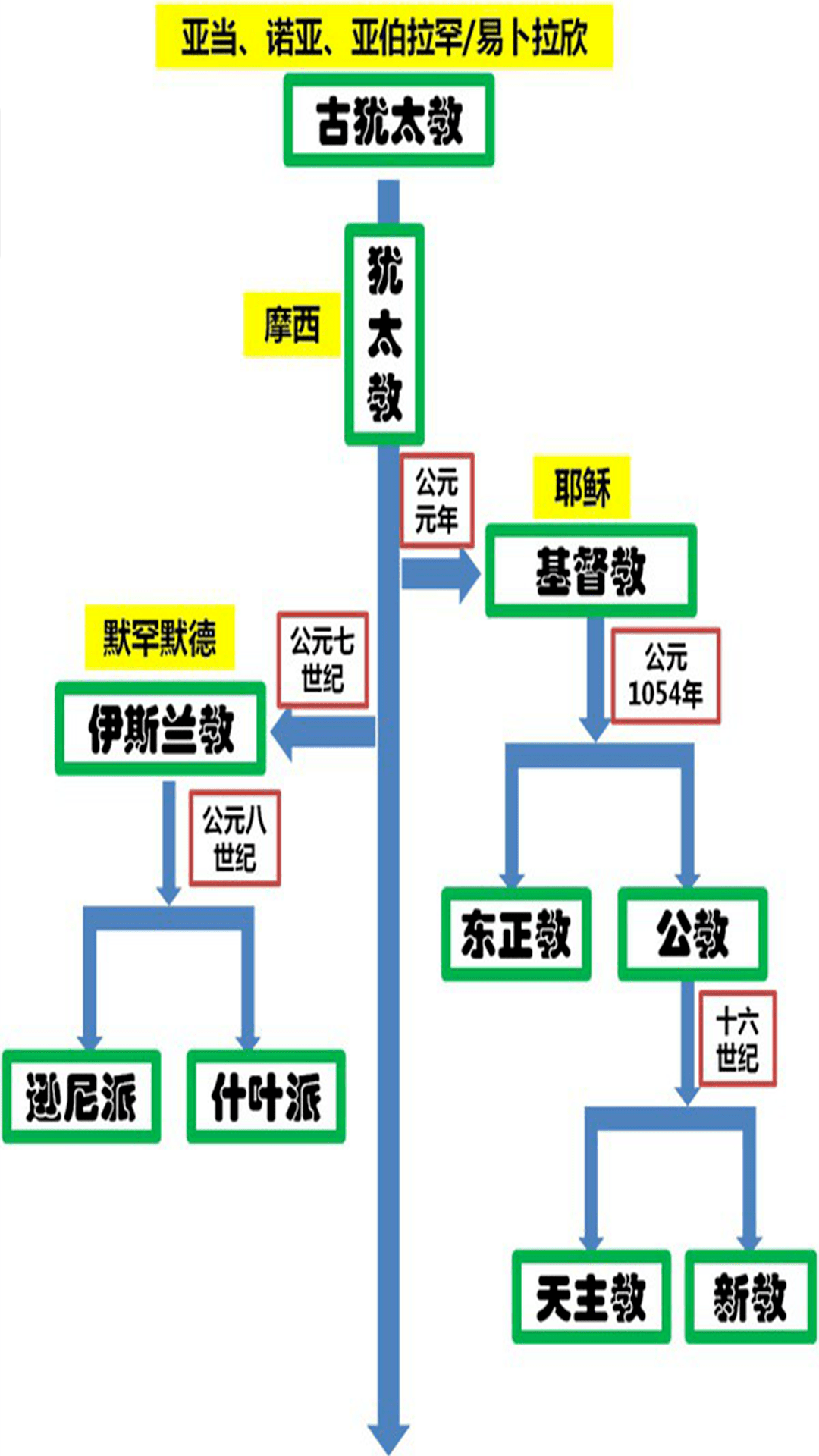 五个关于中东的秘密中东冲突，让你更了解以阿冲突