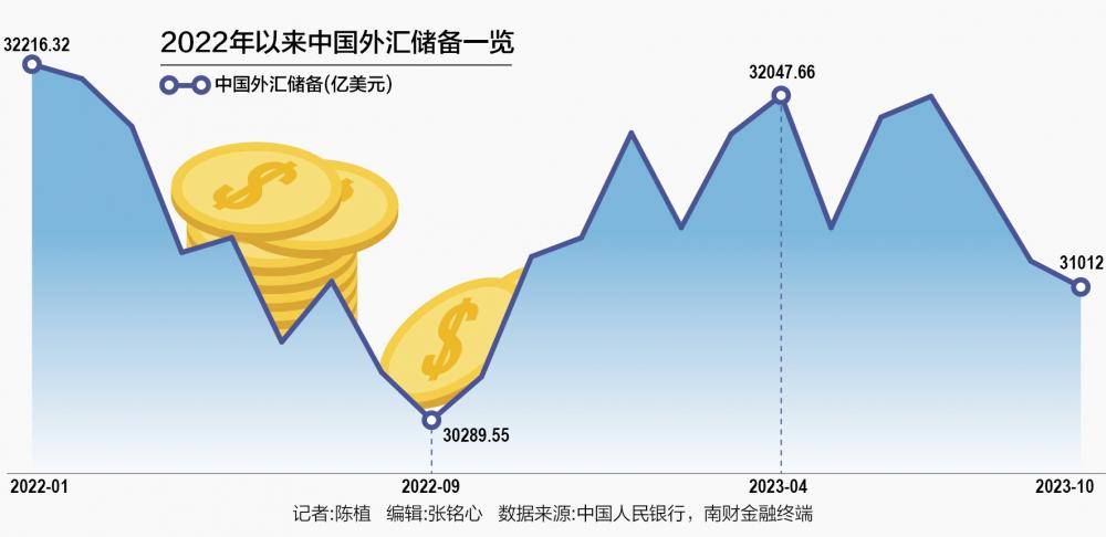 南财早新闻｜2023粤港澳大湾区全球招商大会今日开幕；油价年内首次“三连跌”