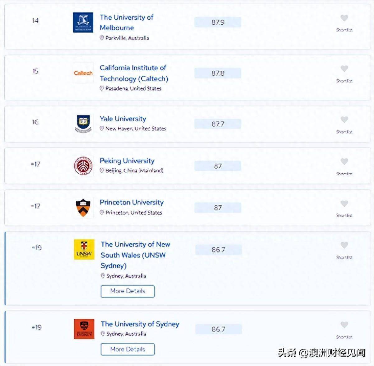 拳打耶鲁脚踹普林斯顿的澳洲大学澳洲大学，已经沦为“庞氏骗局”？